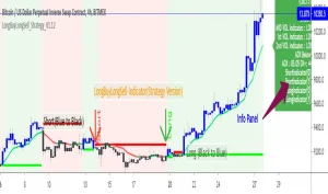 Dlaczego TradingView Jest Kluczowym Narzędziem dla Traderów?