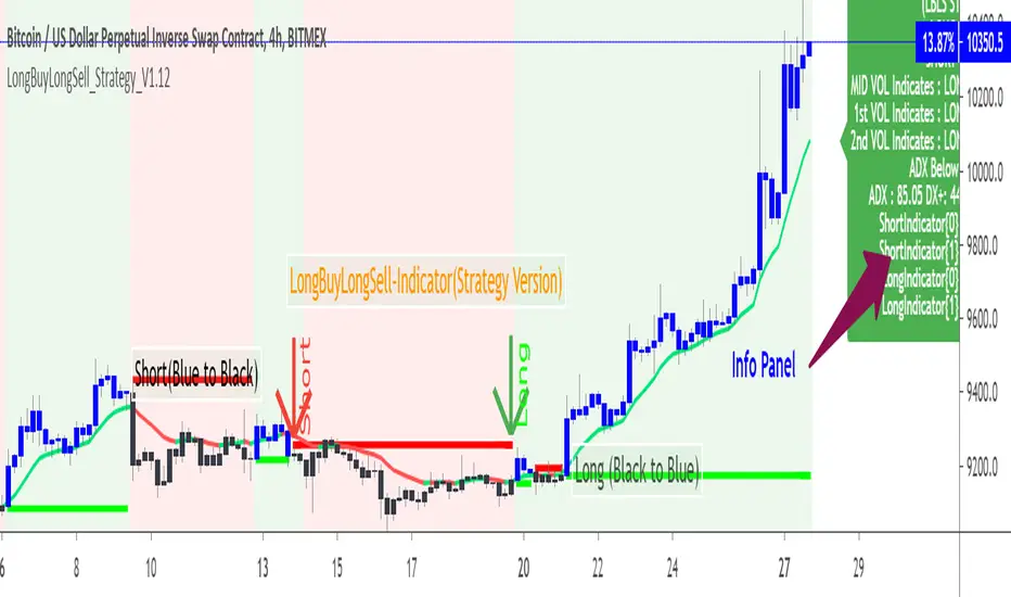 Dlaczego TradingView Jest Kluczowym Narzędziem dla Traderów?
