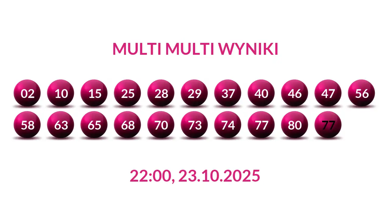 Wyniki Multi Multi – Co należy wiedzieć