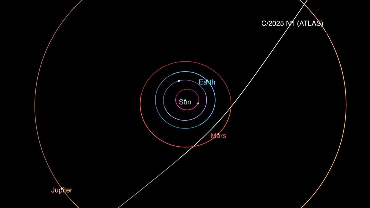 Najnowsza aktualizacja 3i Atlas: Co musisz wiedzieć