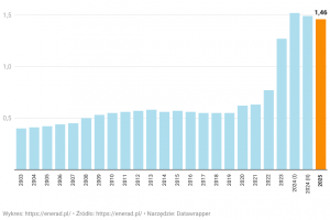 Ceny energii elektrycznej: Co wpływa na ich wzrost w 2023 roku?