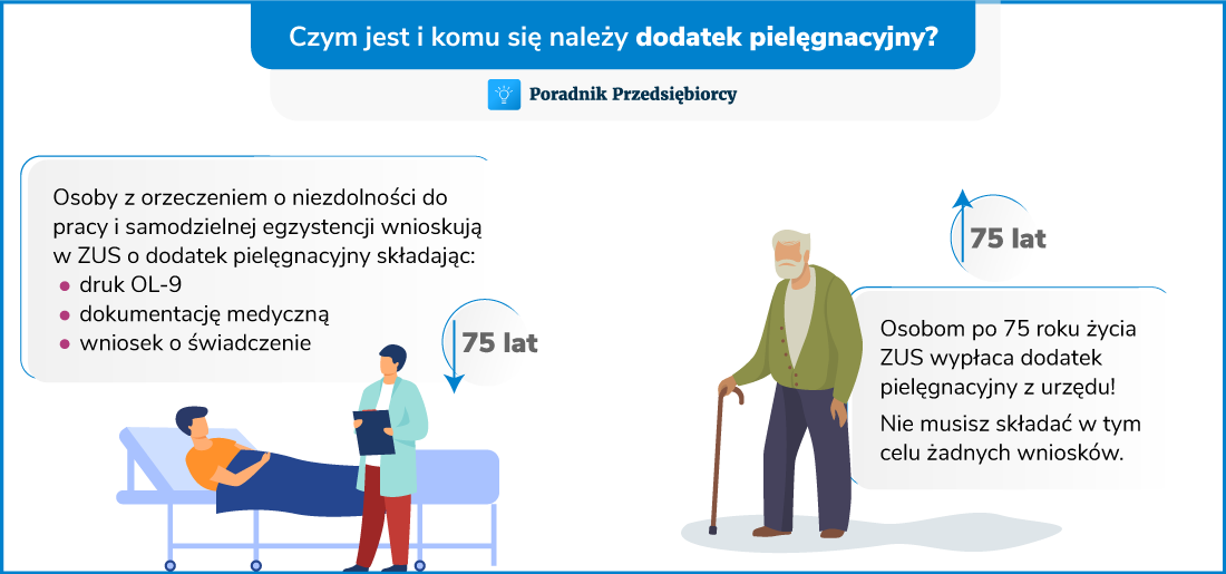 Dodatek pielęgnacyjny – Co należy wiedzieć w 2023 roku?