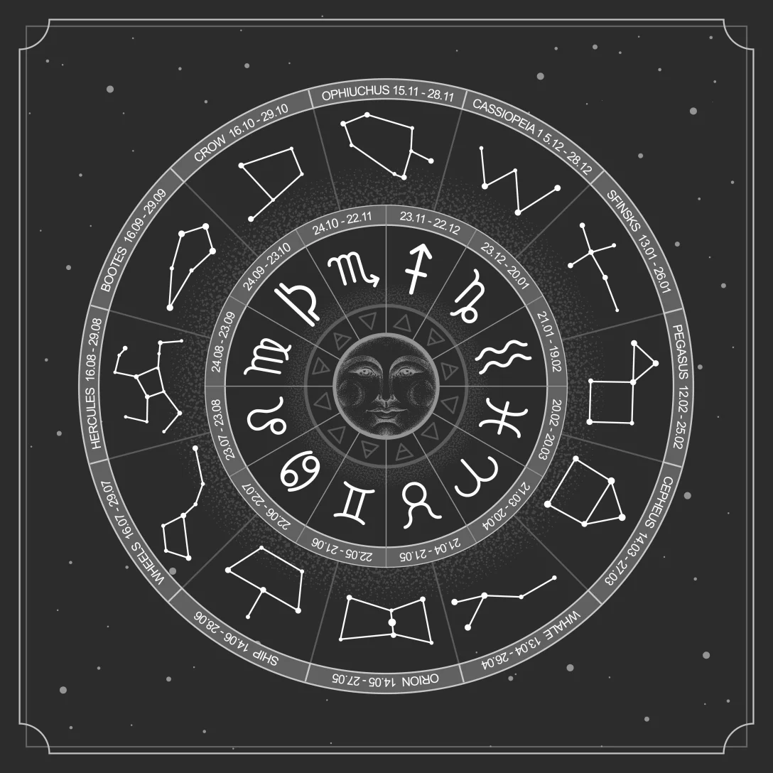Horoskop Tygodniowy: Co Czeka Cię w Najbliższym Tygodniu?