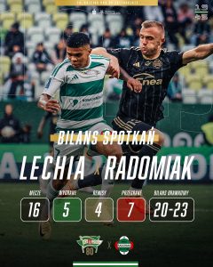 Lechia Gdańsk vs Radomiak Radom: Analiza Meczowa