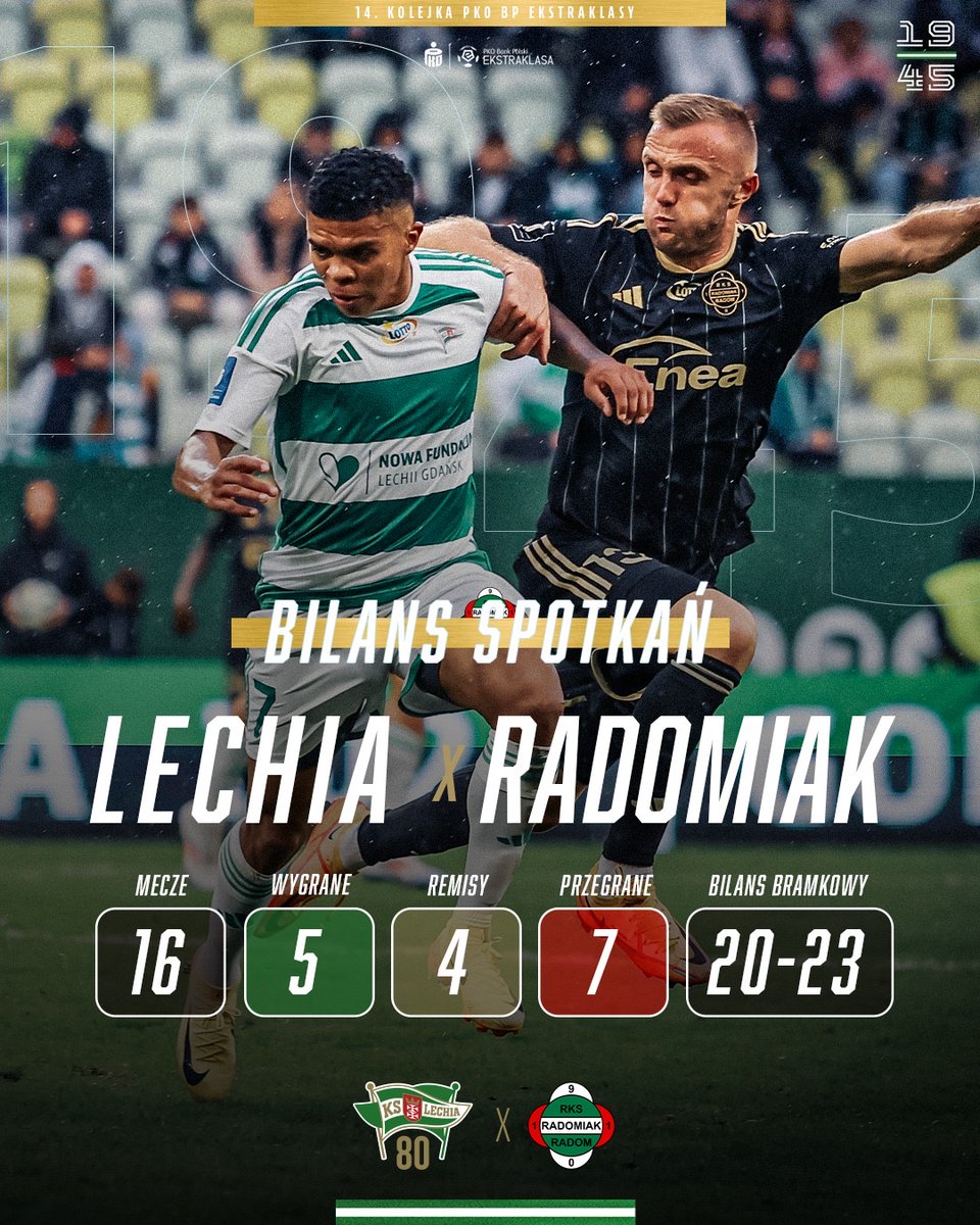 Lechia Gdańsk vs Radomiak Radom: Analiza Meczowa