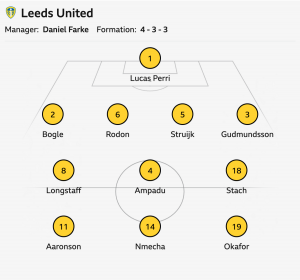 Leeds - Aston Villa: Kluczowy Pojedynek Premier League
