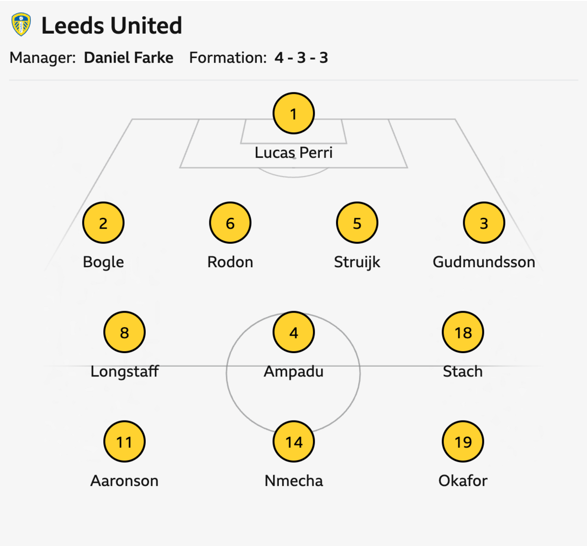 Leeds – Aston Villa: Kluczowy Pojedynek Premier League
