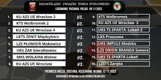 Losowanie Pucharu Polski 2023 – Wyniki i Informacje