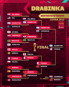 Mistrzostwa świata 2023: Co przynosi ten rok?