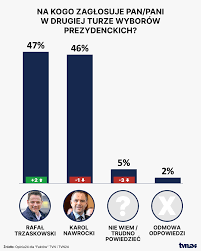 Najnowszy sondaż: Co mówi o stanie społecznym w Polsce?