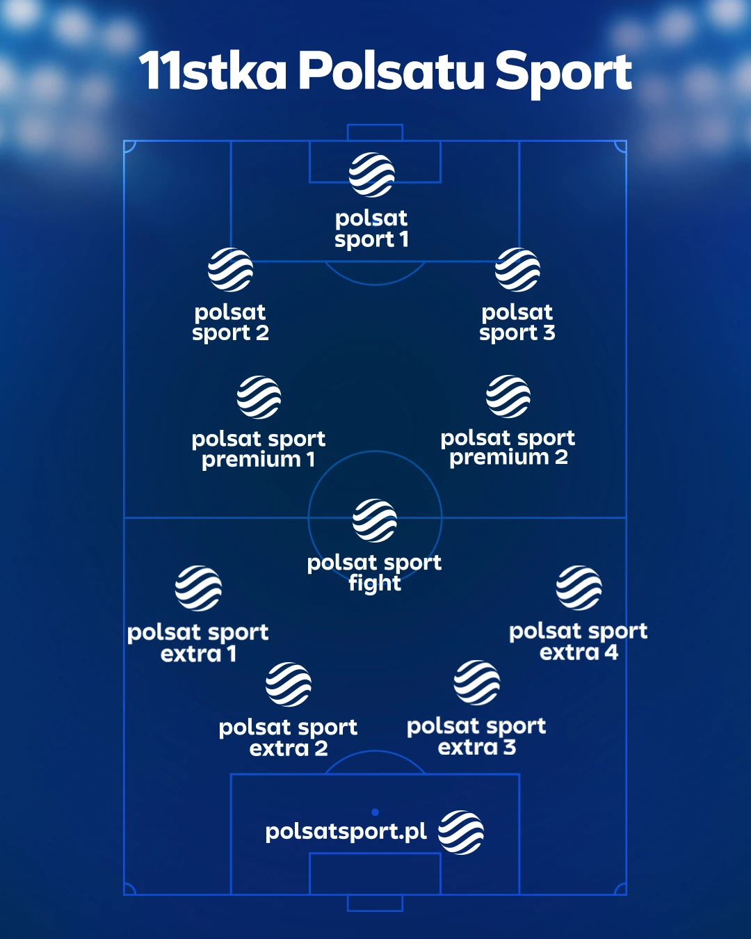 Polsat Sport – Twoje Źródło Wiadomości Sportowych