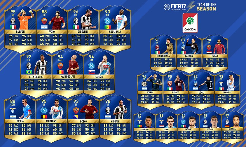 Serie A: Najwyższa Klasa Włoskiej Piłki Nożnej