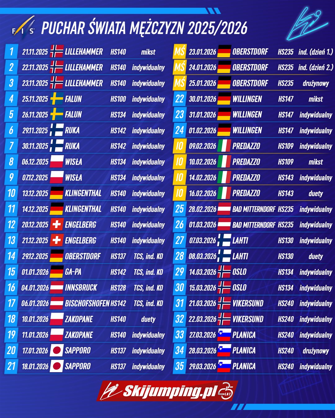 Skoki narciarskie 2025/26: co nas czeka?