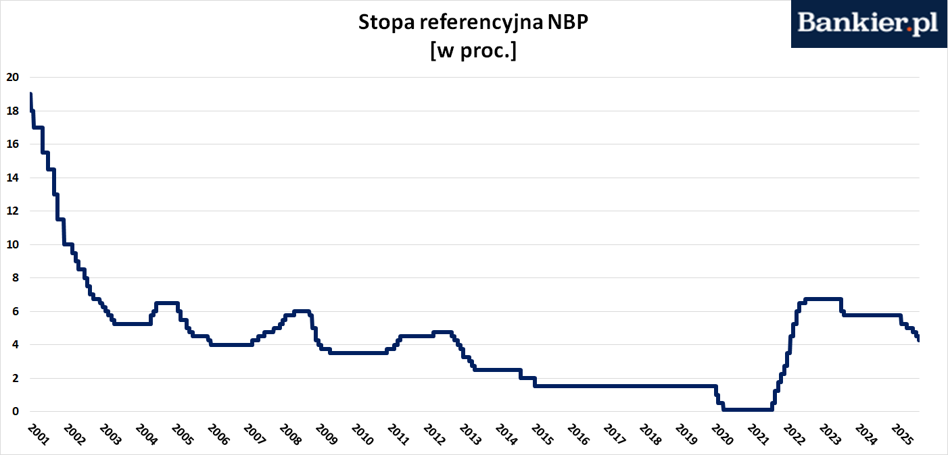 Stopy procentowe w 2023 roku: Jak wpływają na gospodarkę?