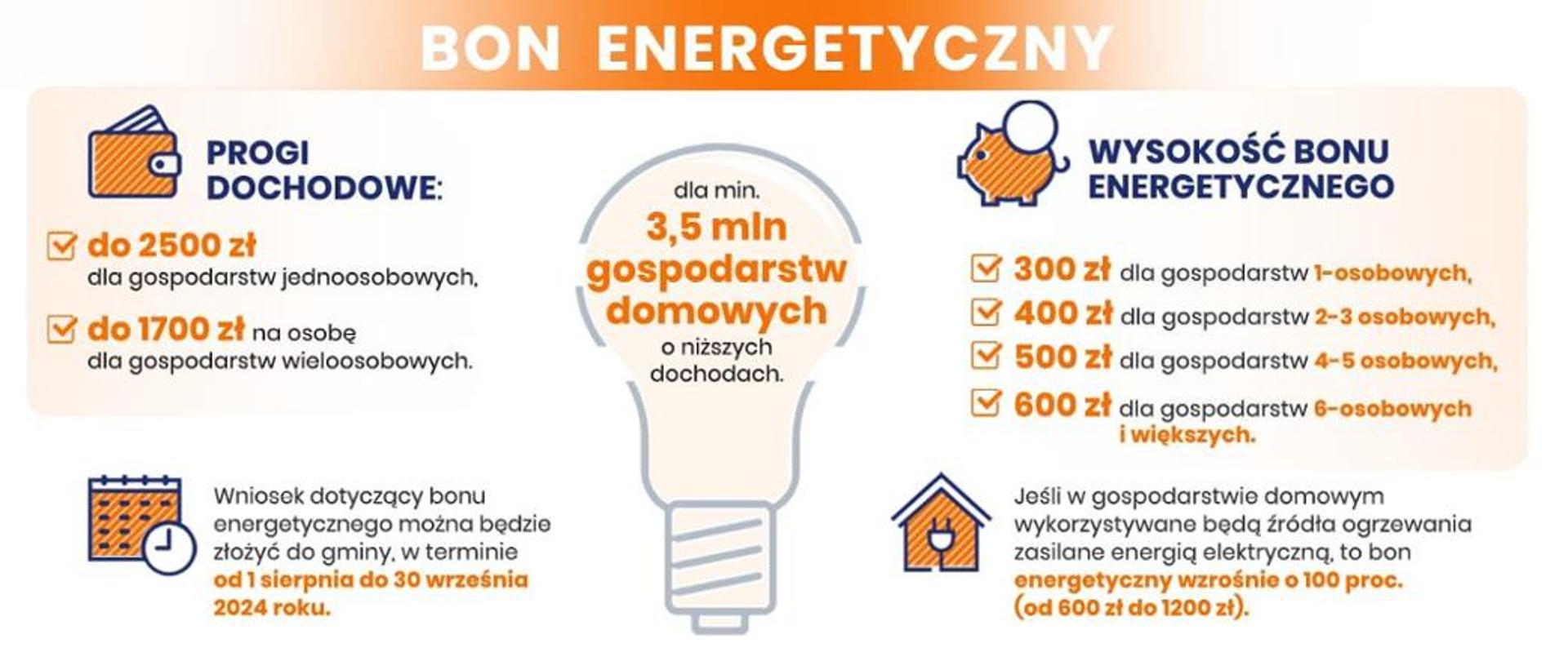 Bon Energetyczny 2025: Ministerstwo Klimatu Potwierdza Brak Kontynuacji Programu