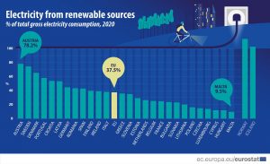 Energia elektryczna: klucz współczesnego świata i codziennego życia