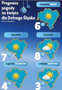 Jaka pogoda na święta Bożego Narodzenia 2025? Najnowsze prognozy dla Polski
