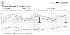 Pogoda Wrocław – Co czeka mieszkańców stolicy Dolnego Śląska?