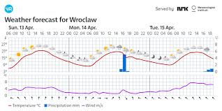 Pogoda Wrocław – Co czeka mieszkańców stolicy Dolnego Śląska?
