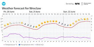 Pogoda we Wrocławiu – Co nas czeka w najbliższych dniach?