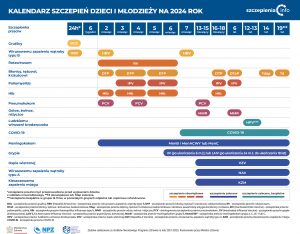 Szczepienia w Polsce 2025: Kompletny Przewodnik po Programie Szczepień Ochronnych