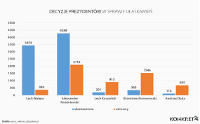 Ułaskawienie w Polsce: Jak Działa Prezydenckie Prawo Łaski w 2025 Roku