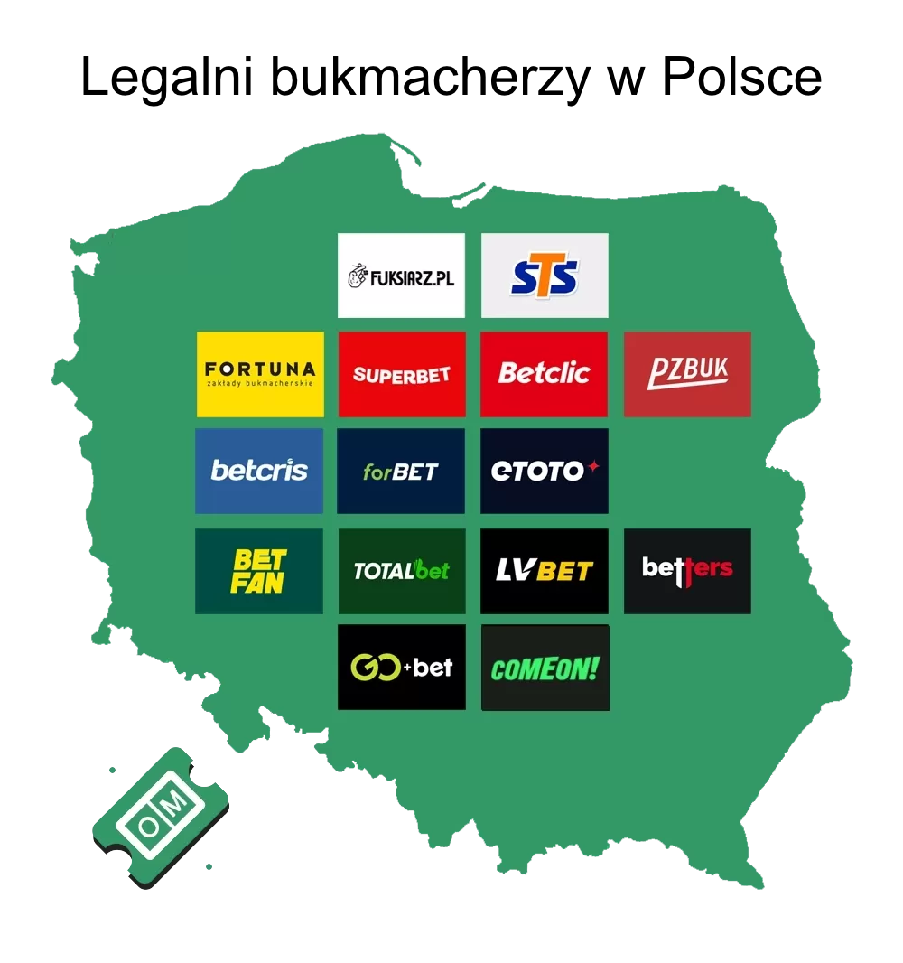 Zakłady bukmacherskie w Polsce w 2025 roku – Co warto wiedzieć o rynku