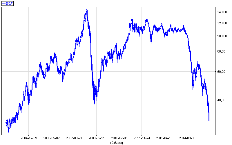Ceny ropy rosną na rynkach globalnych: Brent i WTI w górę