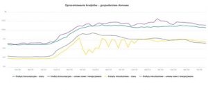 Decyzja RPP stopy procentowe: prognozy i fakty