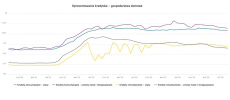 Decyzja RPP stopy procentowe: prognozy i fakty