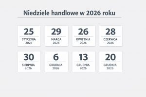 Handlowa niedziela 2026 — ile będzie niedziel handlowych i kiedy sklepy będą otwarte
