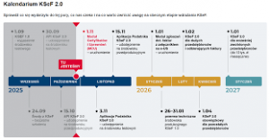 KSeF od kiedy: terminy obowiązku w 2026 roku