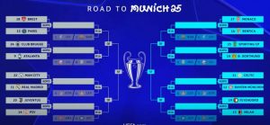 Liga mistrzów 2025/2026 — kalendarz i wyniki