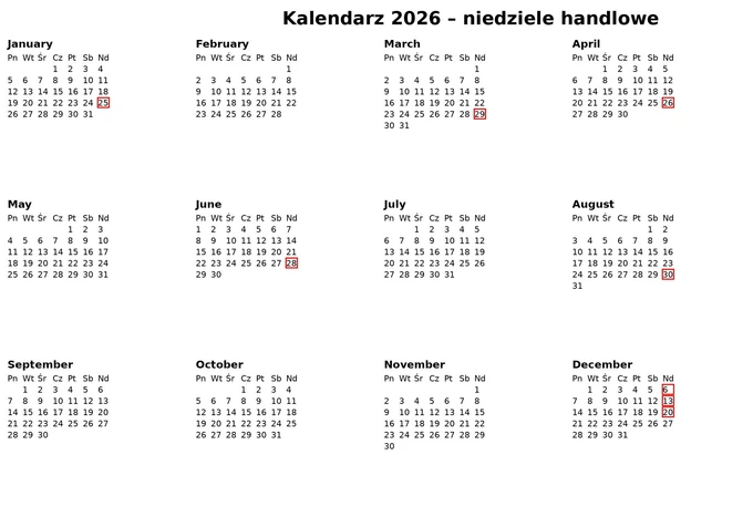 Niedziele handlowe 2026 styczeń: kiedy sklepy będą otwarte
