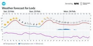 Pogoda łódź: zimowe mrozy i najnowsze prognozy