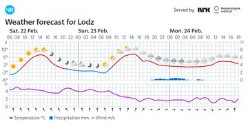 Pogoda łódź: zimowe mrozy i najnowsze prognozy