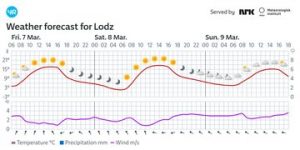 Pogoda Łódź: nadchodzące mrozy i opady