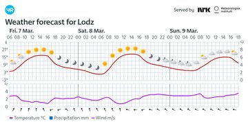 Pogoda Łódź: nadchodzące mrozy i opady