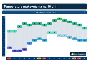 Pogoda kiedy ocieplenie: najnowsze prognozy na styczeń