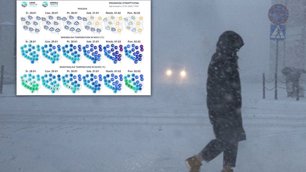 Pogoda mrozy: jak przygotować się na zimowe przymrozki