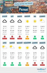 Pogoda Poznań: nadchodzące śnieżyce i zimny mróz
