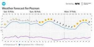 pogoda poznań: prognozy i praktyczne wskazówki