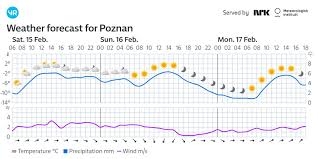 pogoda poznań: prognozy i praktyczne wskazówki