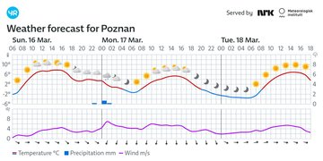 Pogoda Poznań: aktualne warunki i najnowsze informacje