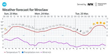 Pogoda wrocław: aktualne prognozy i zimowy chłód