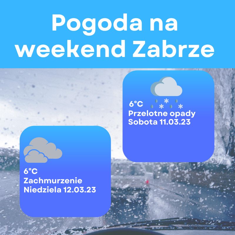 Pogoda Zabrze: aktualne warunki i najnowsza prognoza