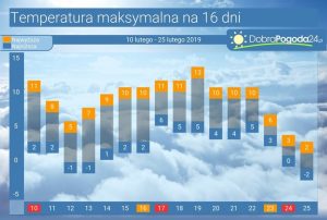 Prognoza pogody luty 2025: zimowe oblicze wciąż trwa