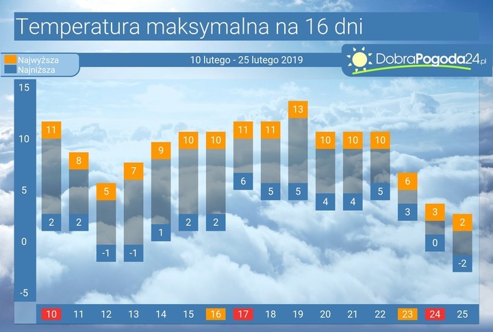 Prognoza pogody luty 2025: zimowe oblicze wciąż trwa