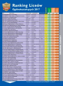 Ranking liceów ogólnokształcających 2026 Perspektywy