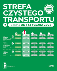 Strefa Czystego Transportu: zasady wjazdu i wpływ na miasta